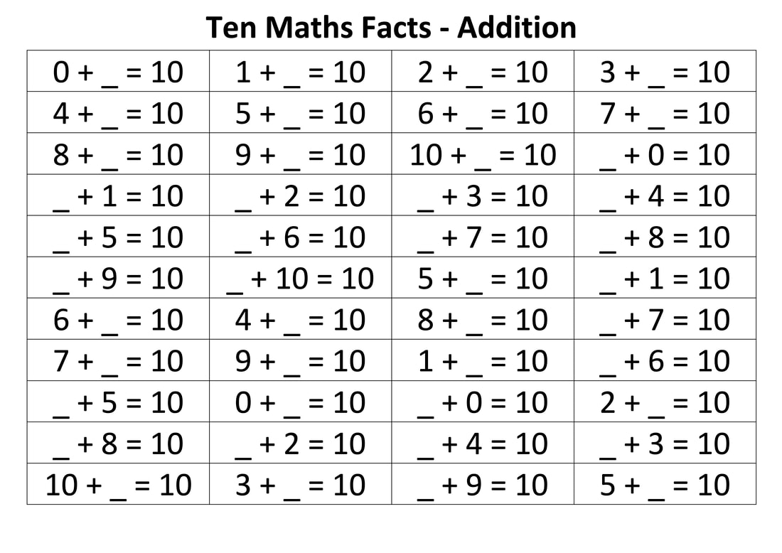 Maths facts Addition Sheet. Free download and printable maths help. Home schooling. 4,5,6,7,8,9,10. Four, Five, Six, Seven, Eight, Nine, Ten 