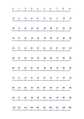 Free kids number line to help with doing maths to over 100