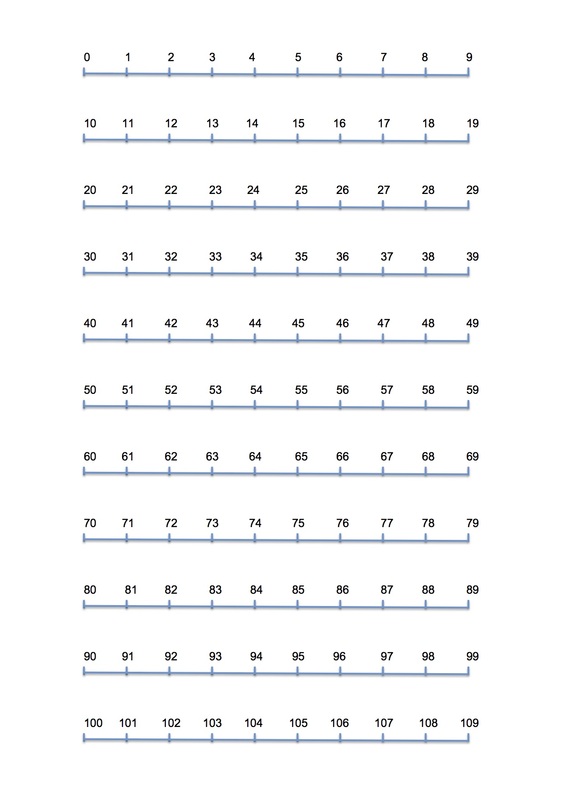 free printable number line for children learning to do addition and subtraction sums