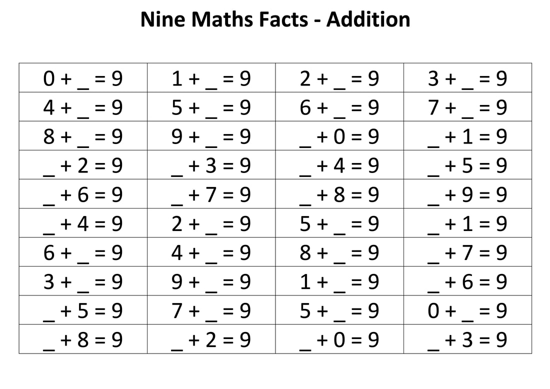 Maths facts Addition Sheet. Free download and printable maths help. Home schooling. 4,5,6,7,8,9,10. Four, Five, Six, Seven, Eight, Nine, Ten 