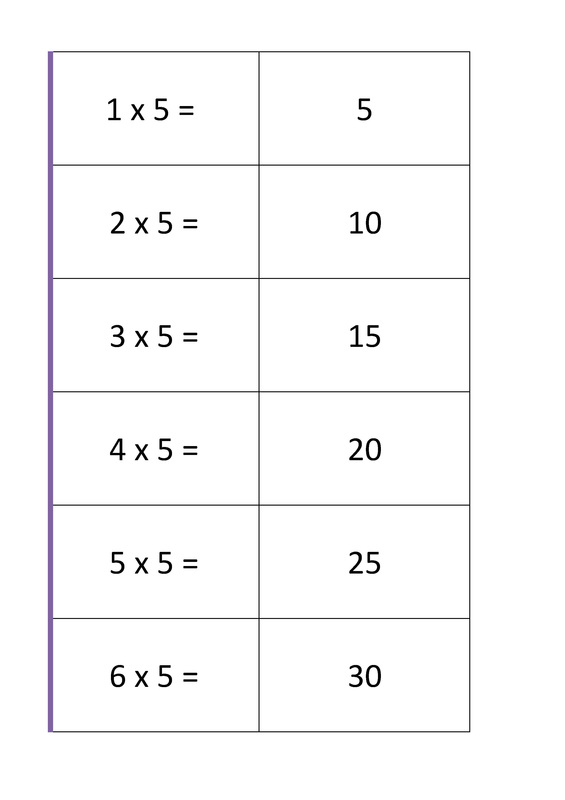 free printable flashcards for learning multiplication times tables
